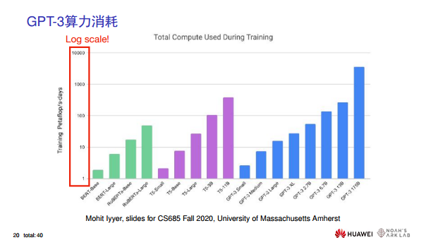 华为诺亚方舟实验室首席科学家刘群教授谈ChatGPT技术图片
