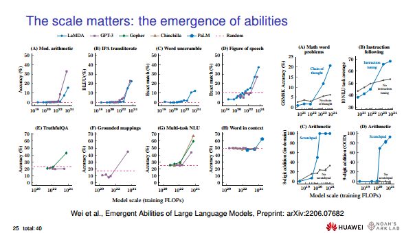 华为诺亚方舟实验室首席科学家刘群教授谈ChatGPT技术图片