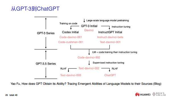 华为诺亚方舟实验室首席科学家刘群教授谈ChatGPT技术图片