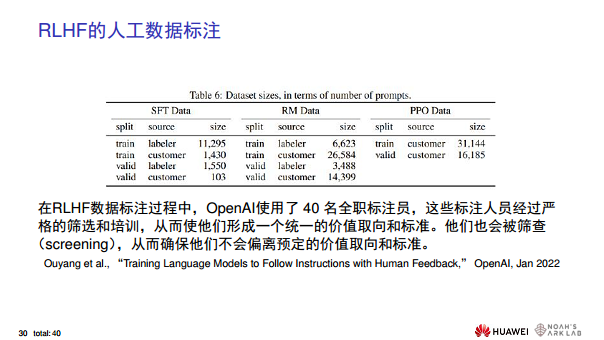 华为诺亚方舟实验室首席科学家刘群教授谈ChatGPT技术图片