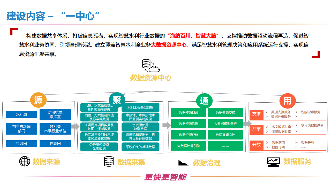 新型智慧水利一体化建设方案图片