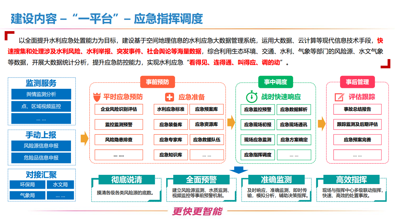 新型智慧水利一体化建设方案图片