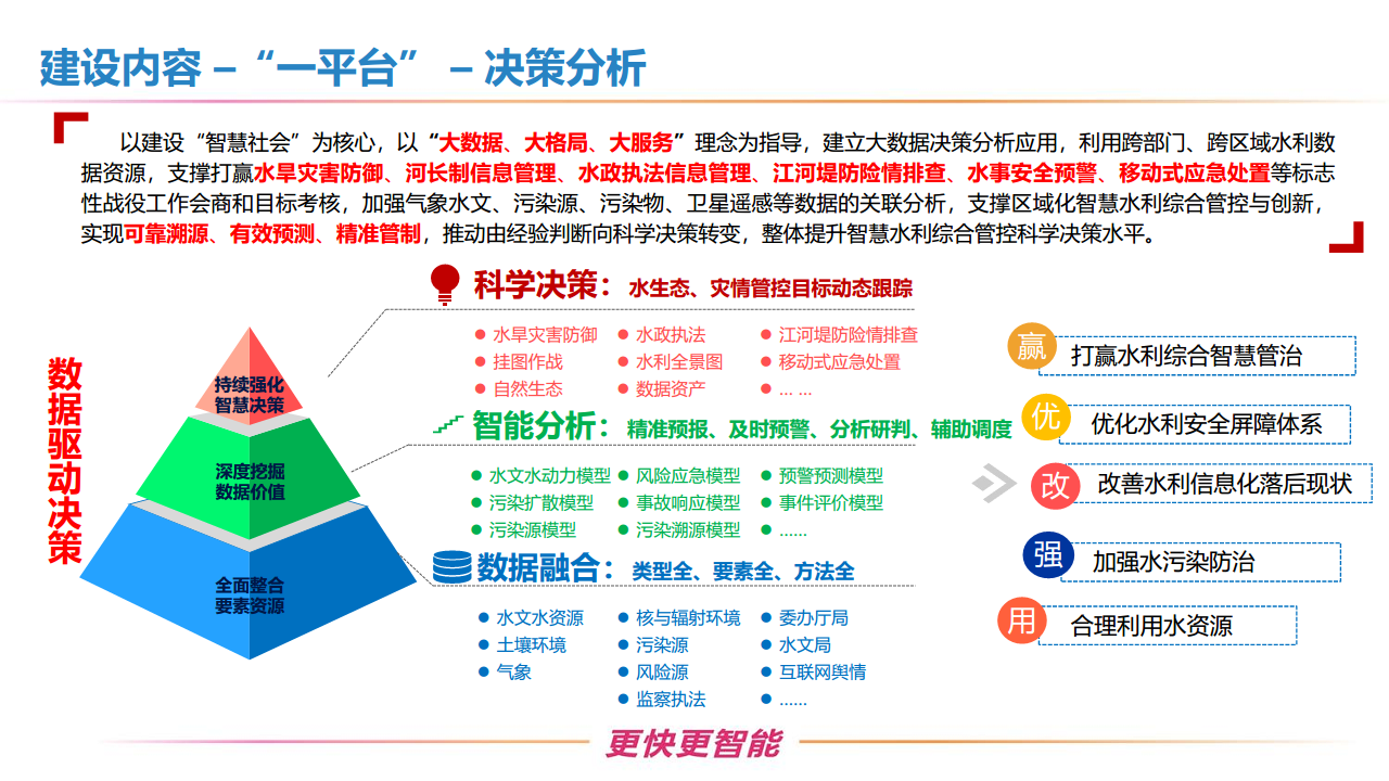 新型智慧水利一体化建设方案图片