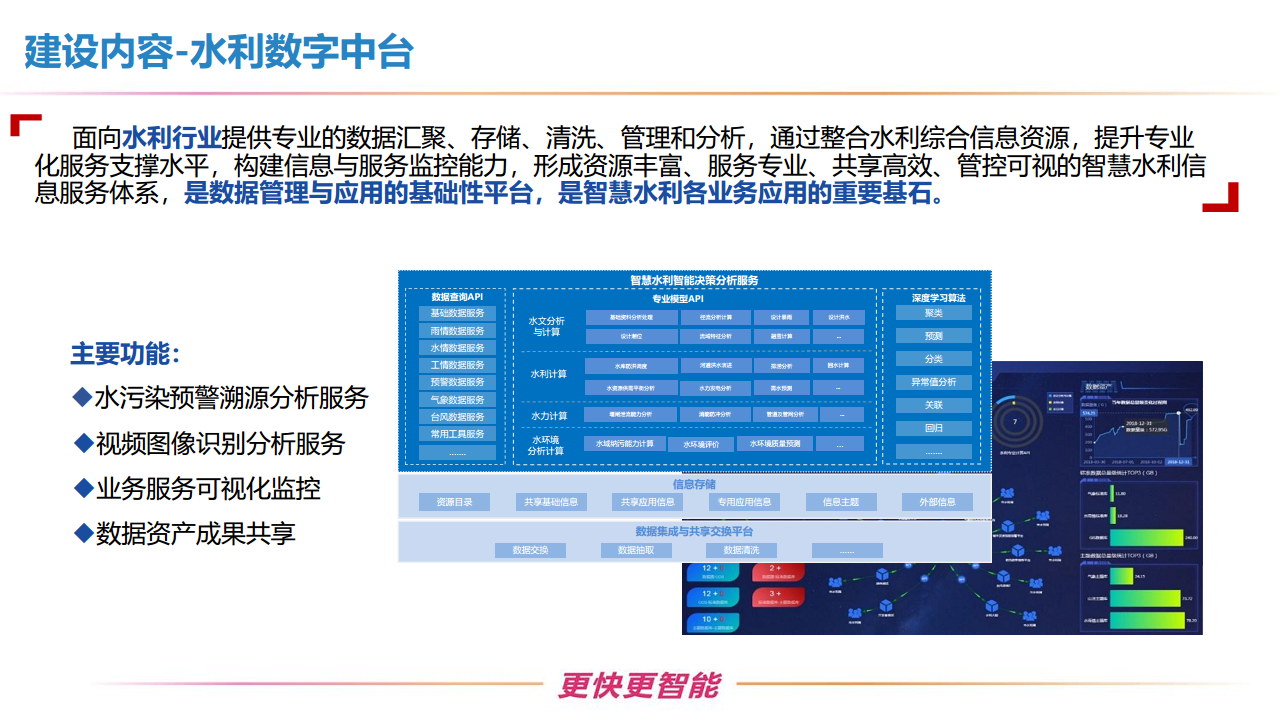 新型智慧水利一体化建设方案图片