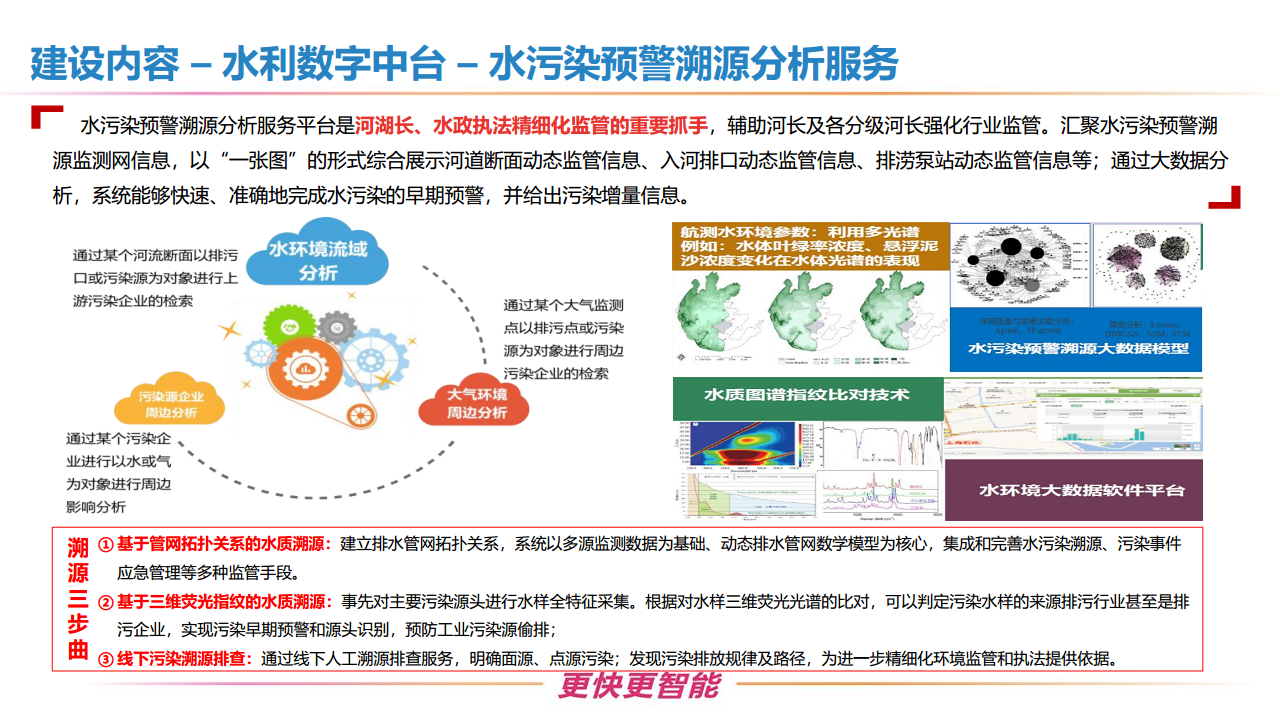 新型智慧水利一体化建设方案图片