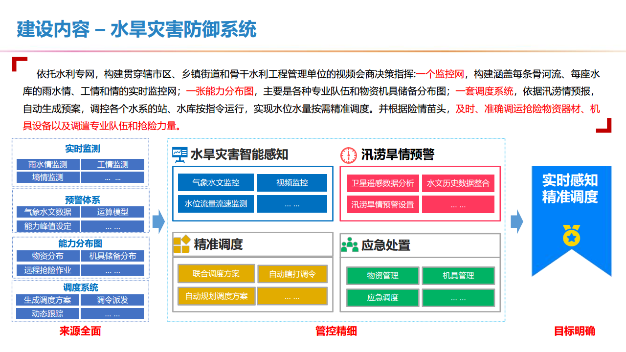 新型智慧水利一体化建设方案图片