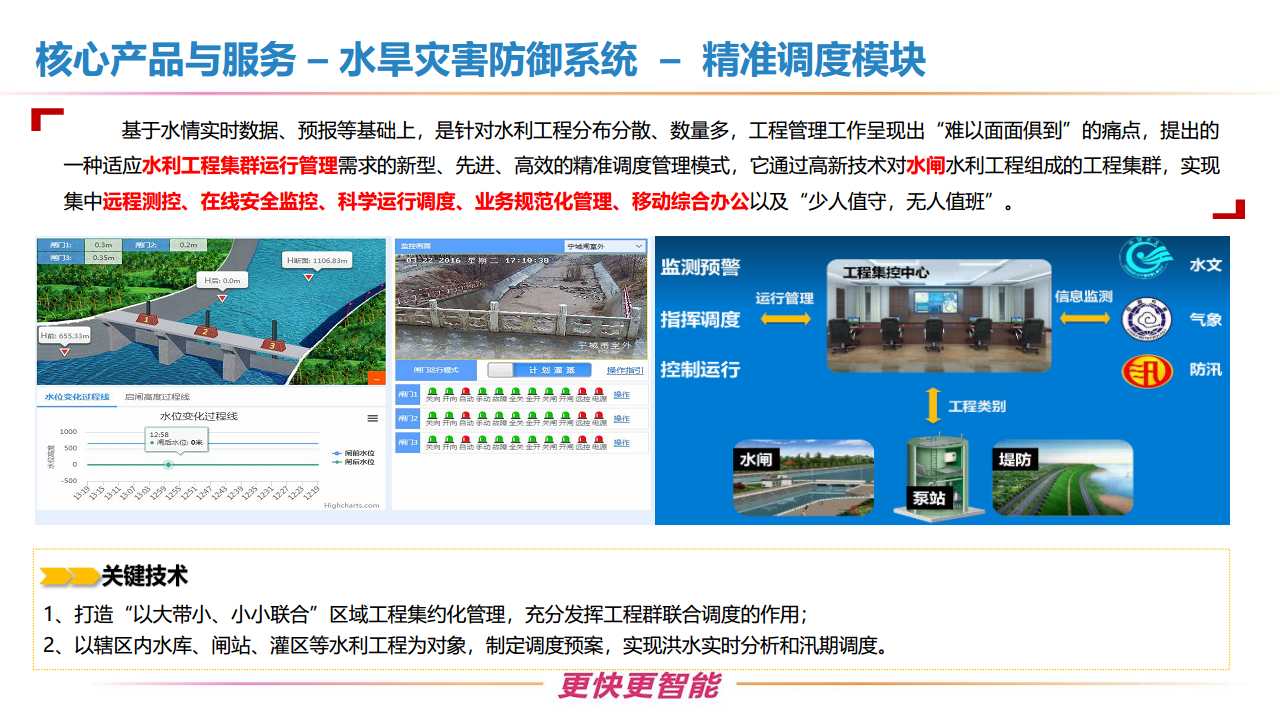 新型智慧水利一体化建设方案图片