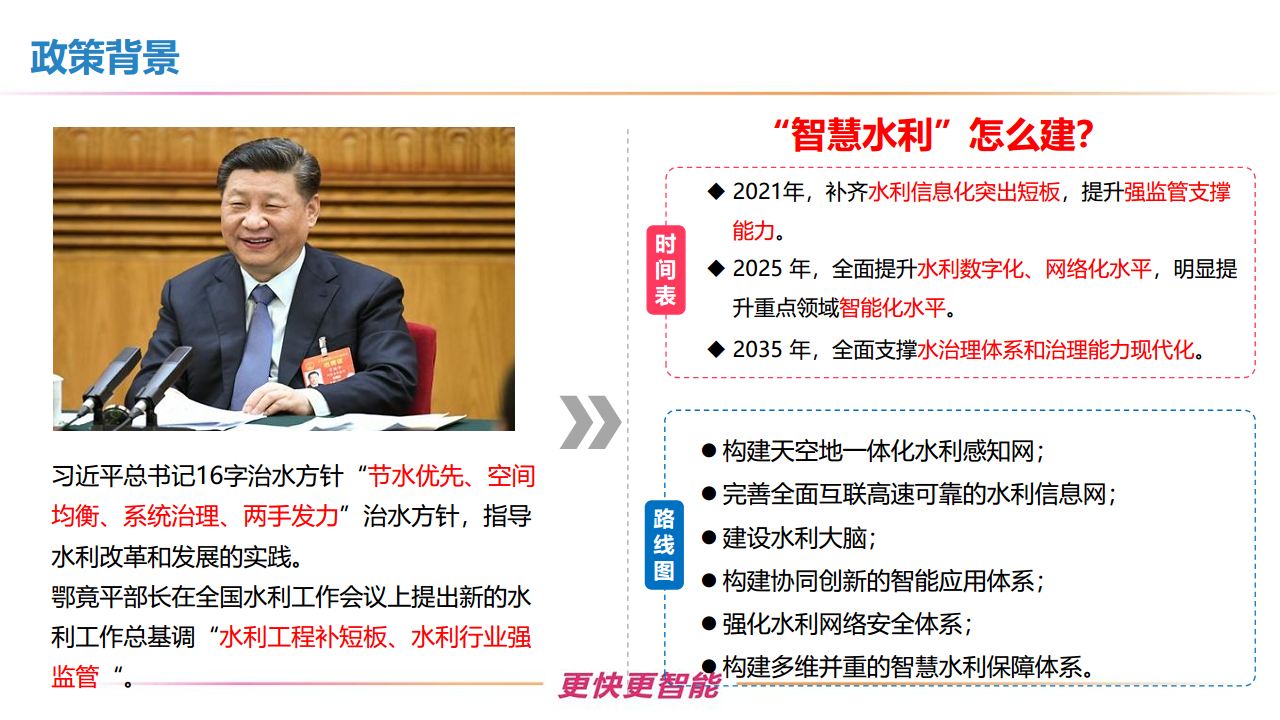 新型智慧水利一体化建设方案图片