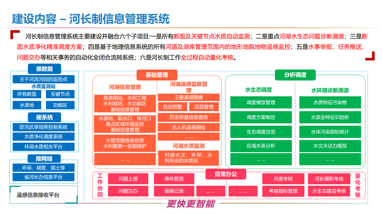 新型智慧水利一体化建设方案图片