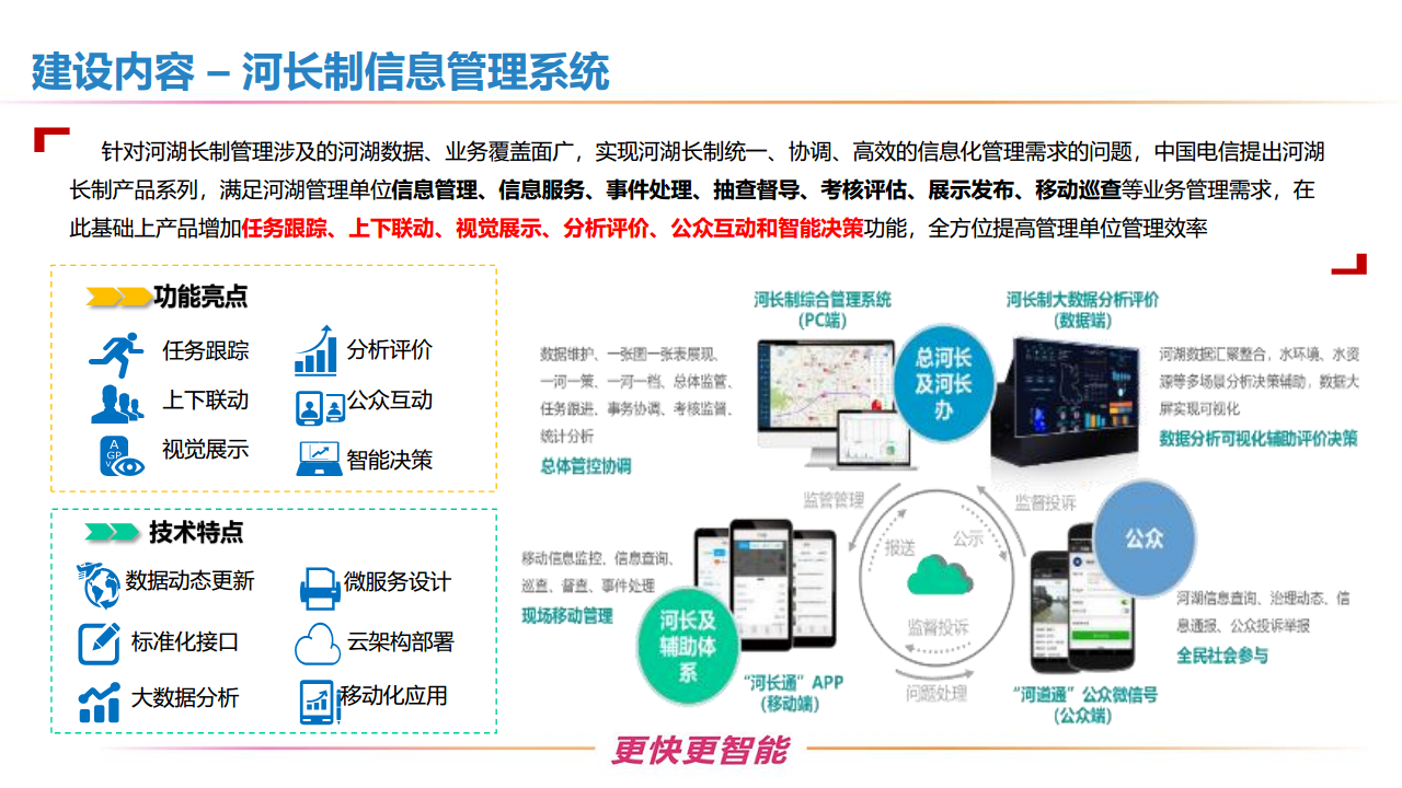 新型智慧水利一体化建设方案图片