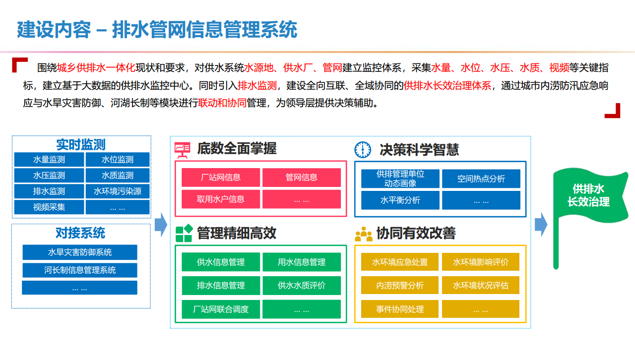 新型智慧水利一体化建设方案图片