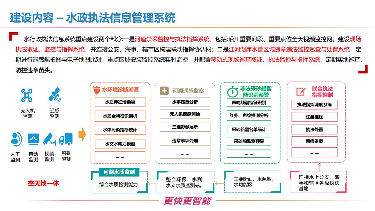 新型智慧水利一体化建设方案图片