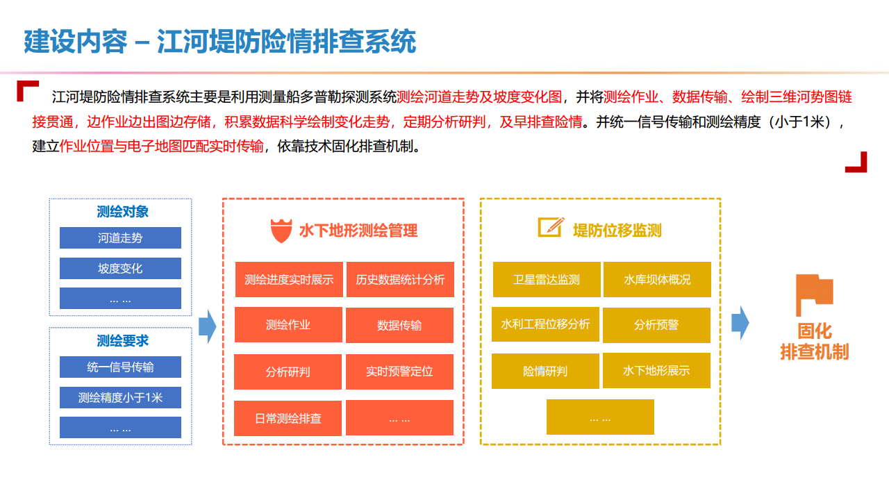 新型智慧水利一体化建设方案图片