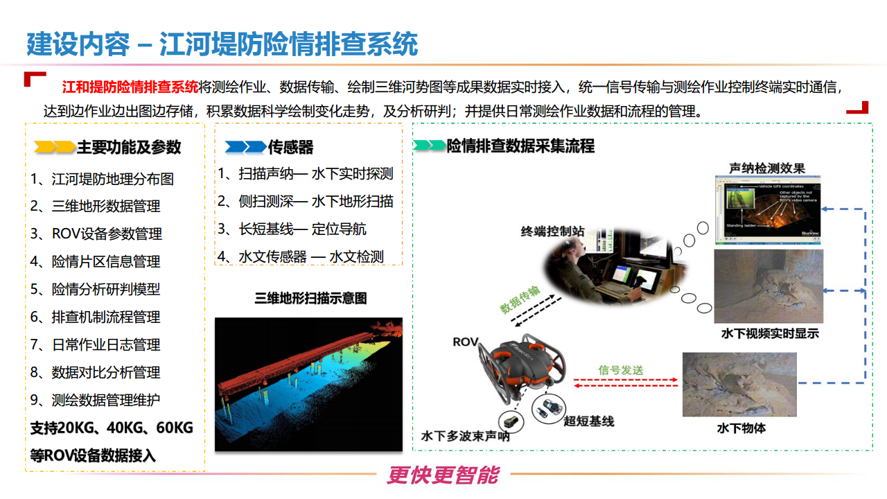 新型智慧水利一体化建设方案图片