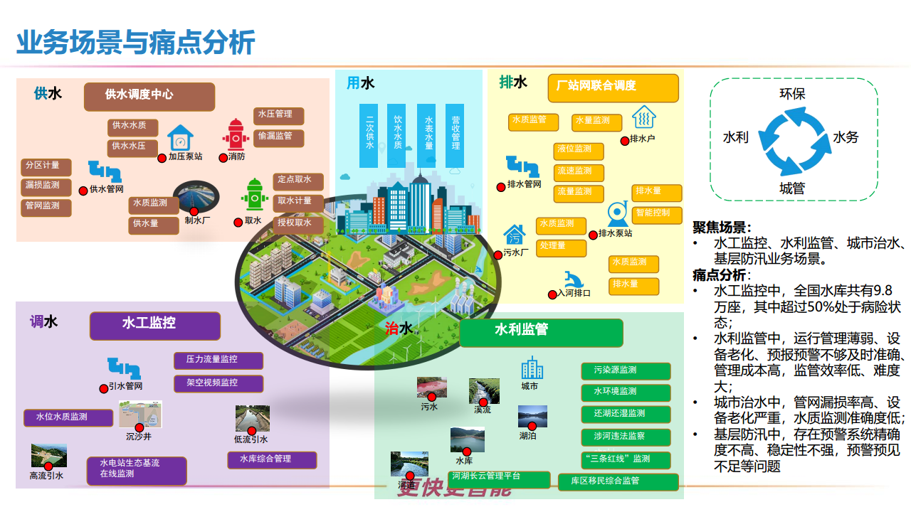 新型智慧水利一体化建设方案图片