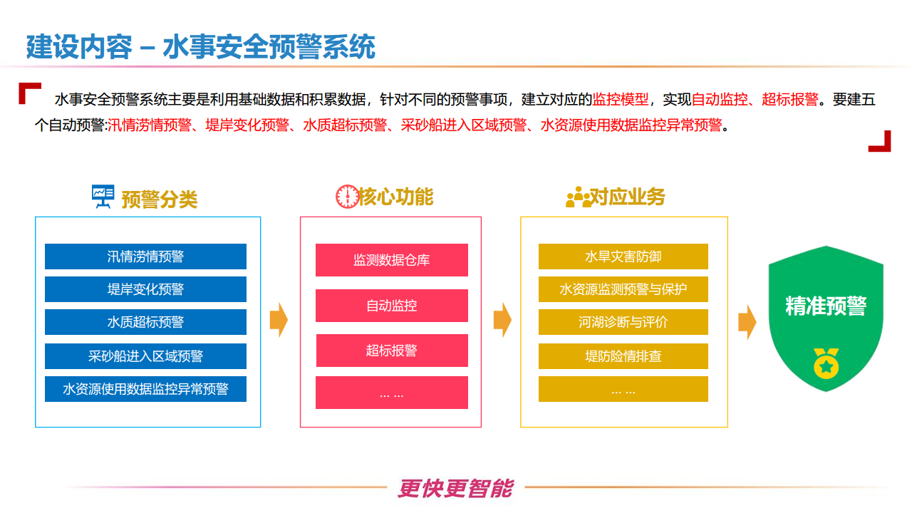 新型智慧水利一体化建设方案图片