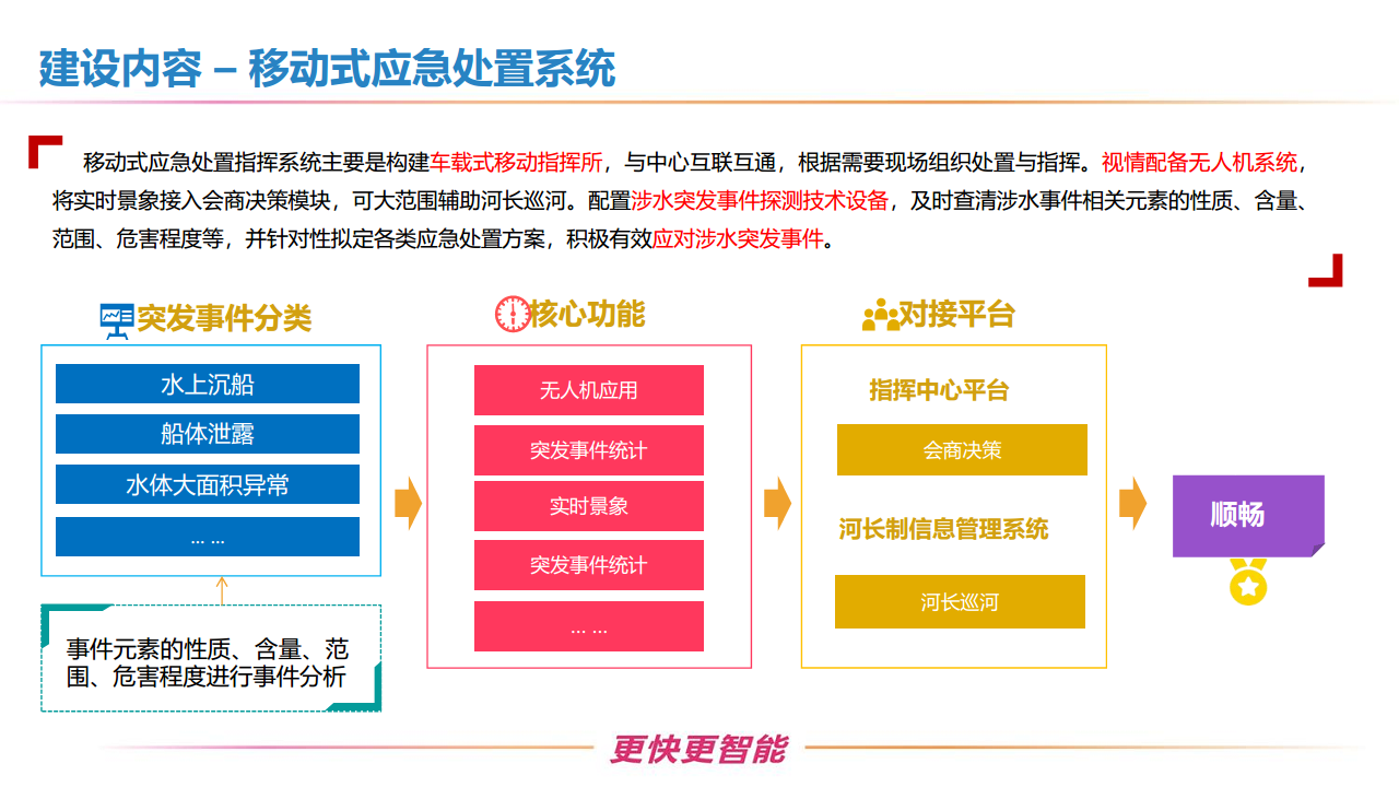 新型智慧水利一体化建设方案图片