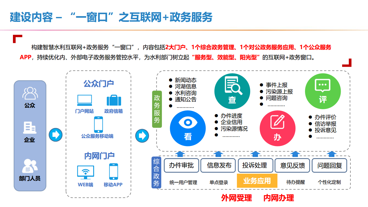 新型智慧水利一体化建设方案图片