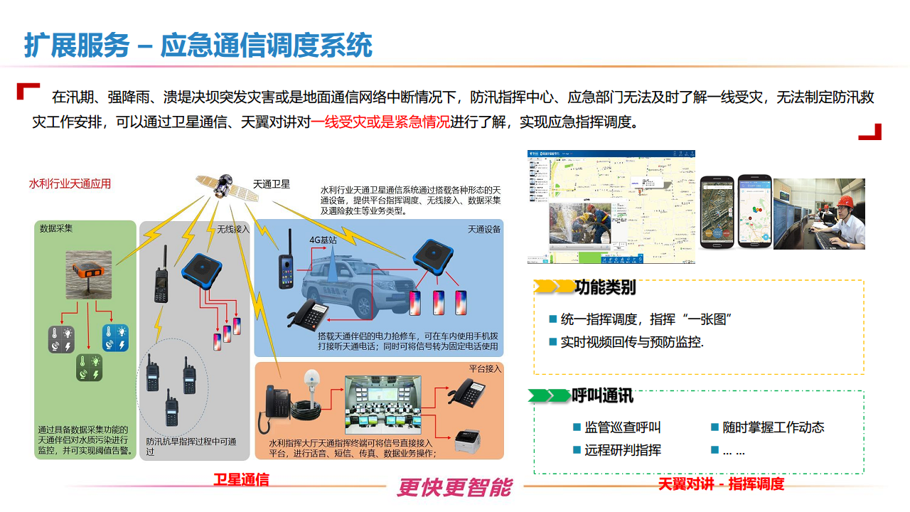新型智慧水利一体化建设方案图片