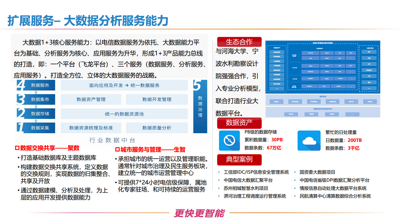 新型智慧水利一体化建设方案图片