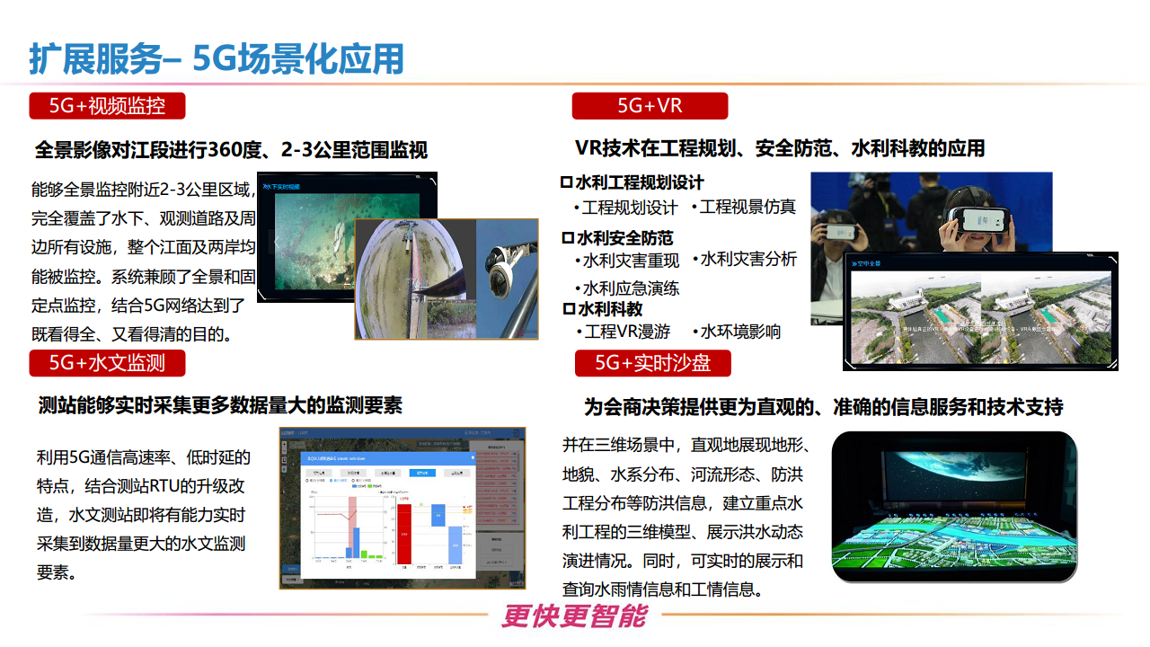 新型智慧水利一体化建设方案图片