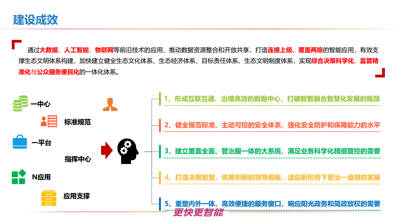 新型智慧水利一体化建设方案图片