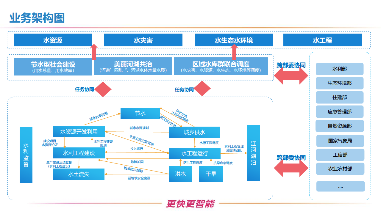 新型智慧水利一体化建设方案图片