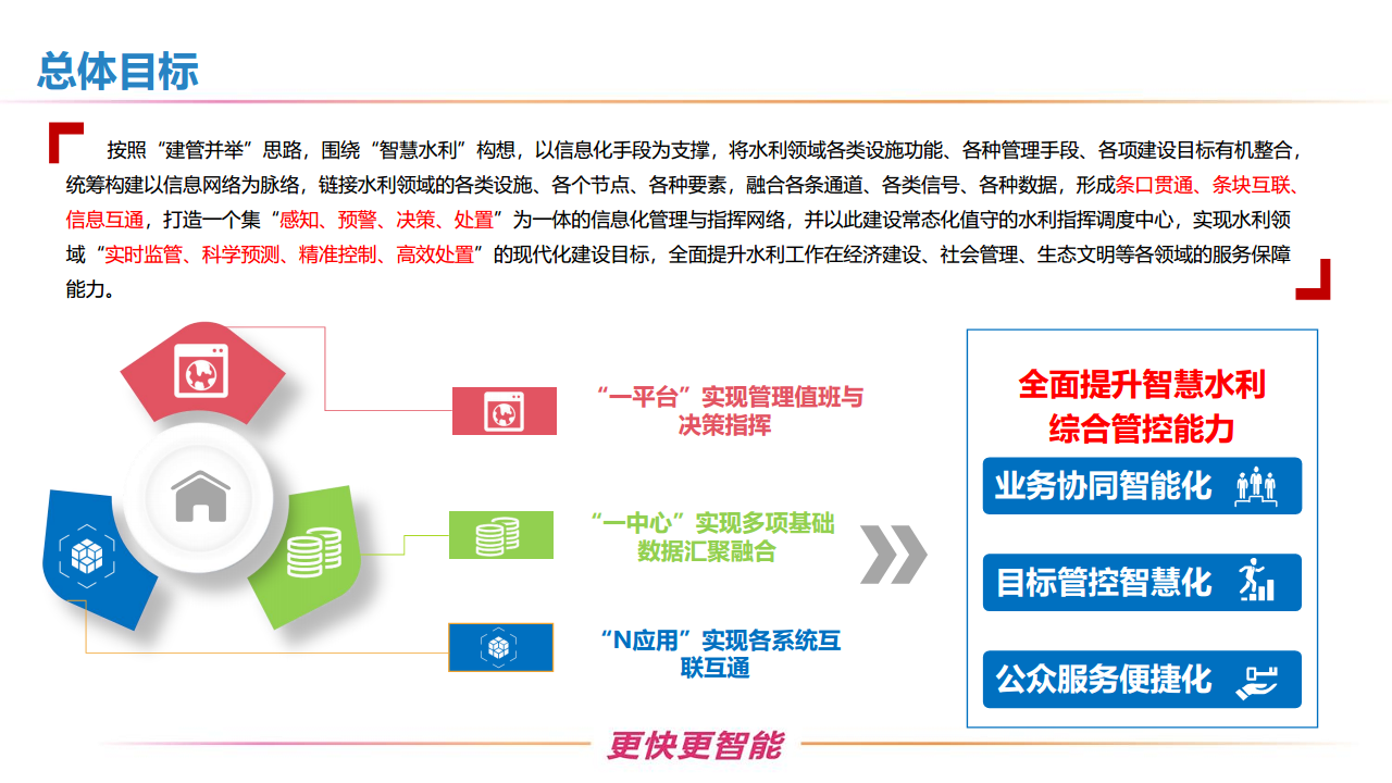 新型智慧水利一体化建设方案图片