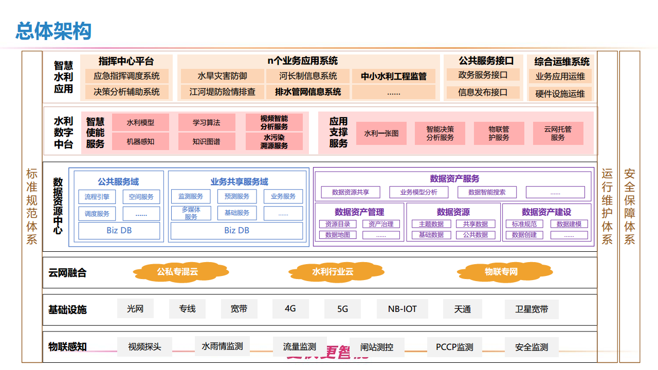 新型智慧水利一体化建设方案图片