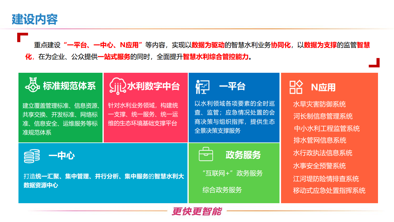 新型智慧水利一体化建设方案图片