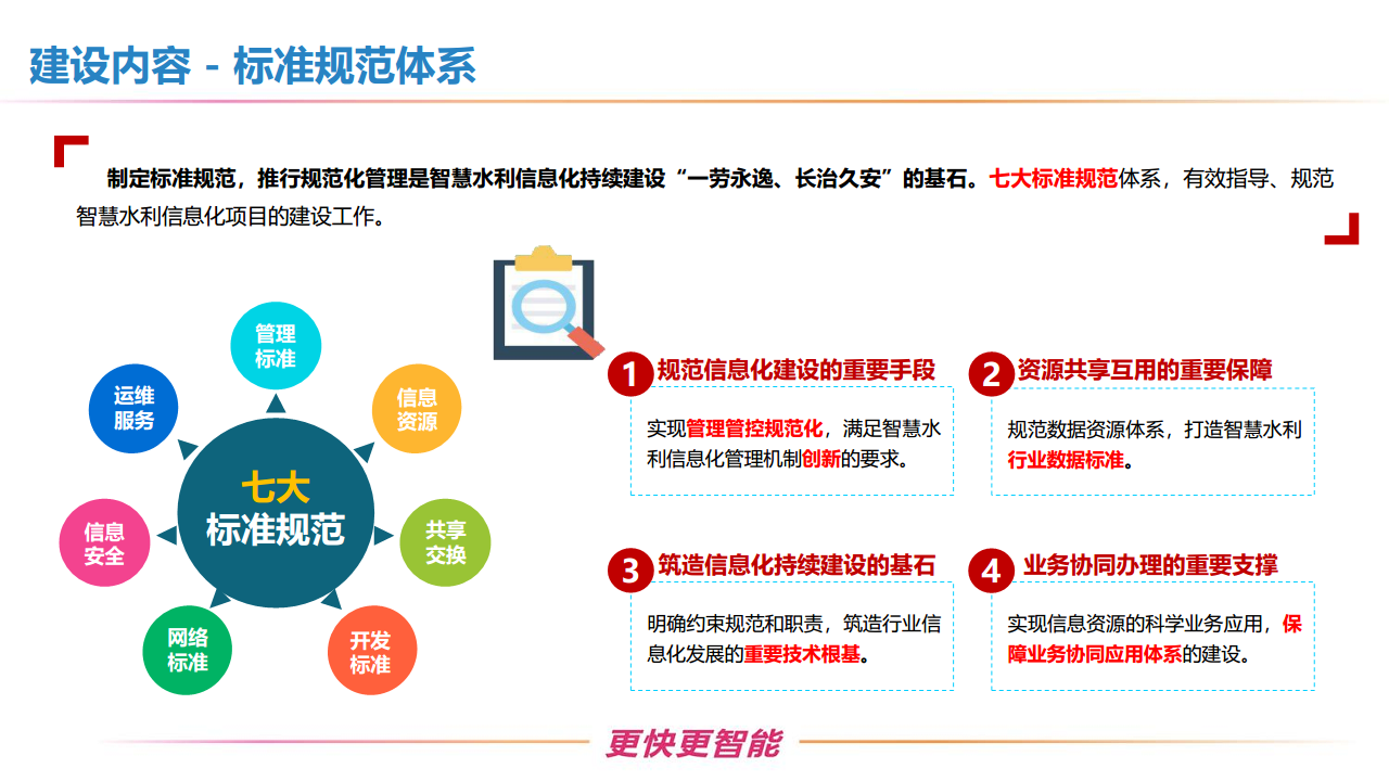 新型智慧水利一体化建设方案图片