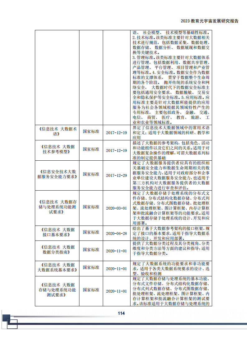 2023教育元宇宙发展研究报告图片
