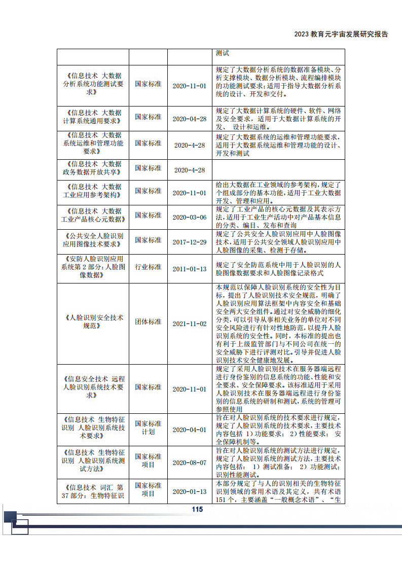 2023教育元宇宙发展研究报告图片