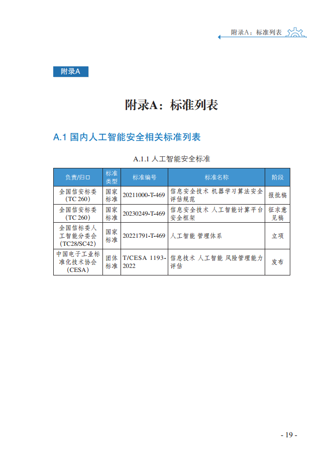 人工智能安全标准化白皮书（2023版）图片