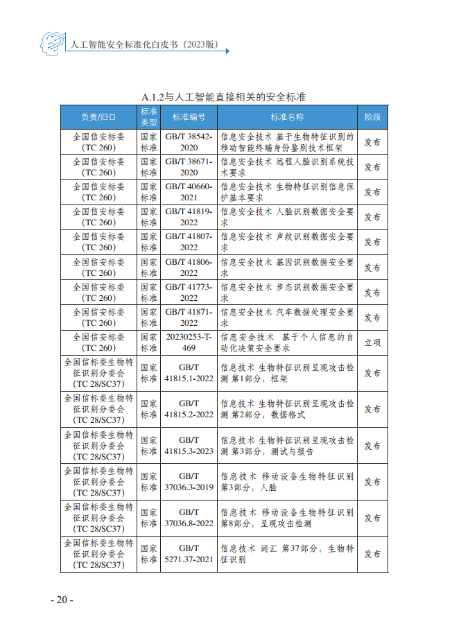 人工智能安全标准化白皮书（2023版）图片