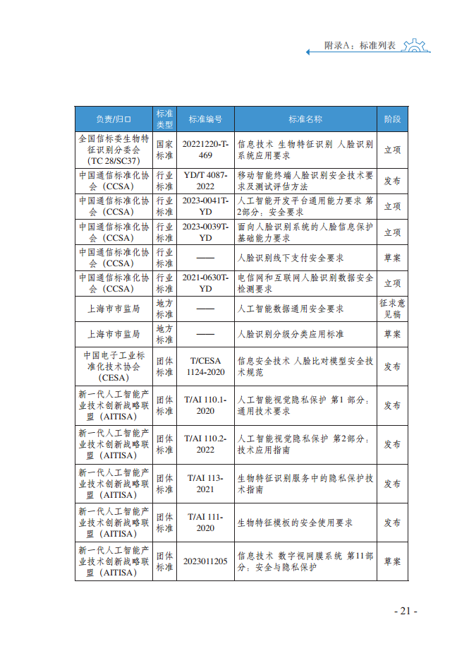人工智能安全标准化白皮书（2023版）图片