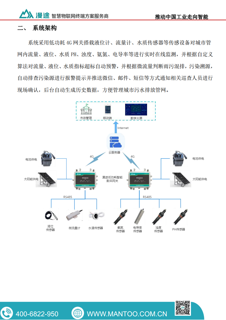 管网污水监测应用案例图片