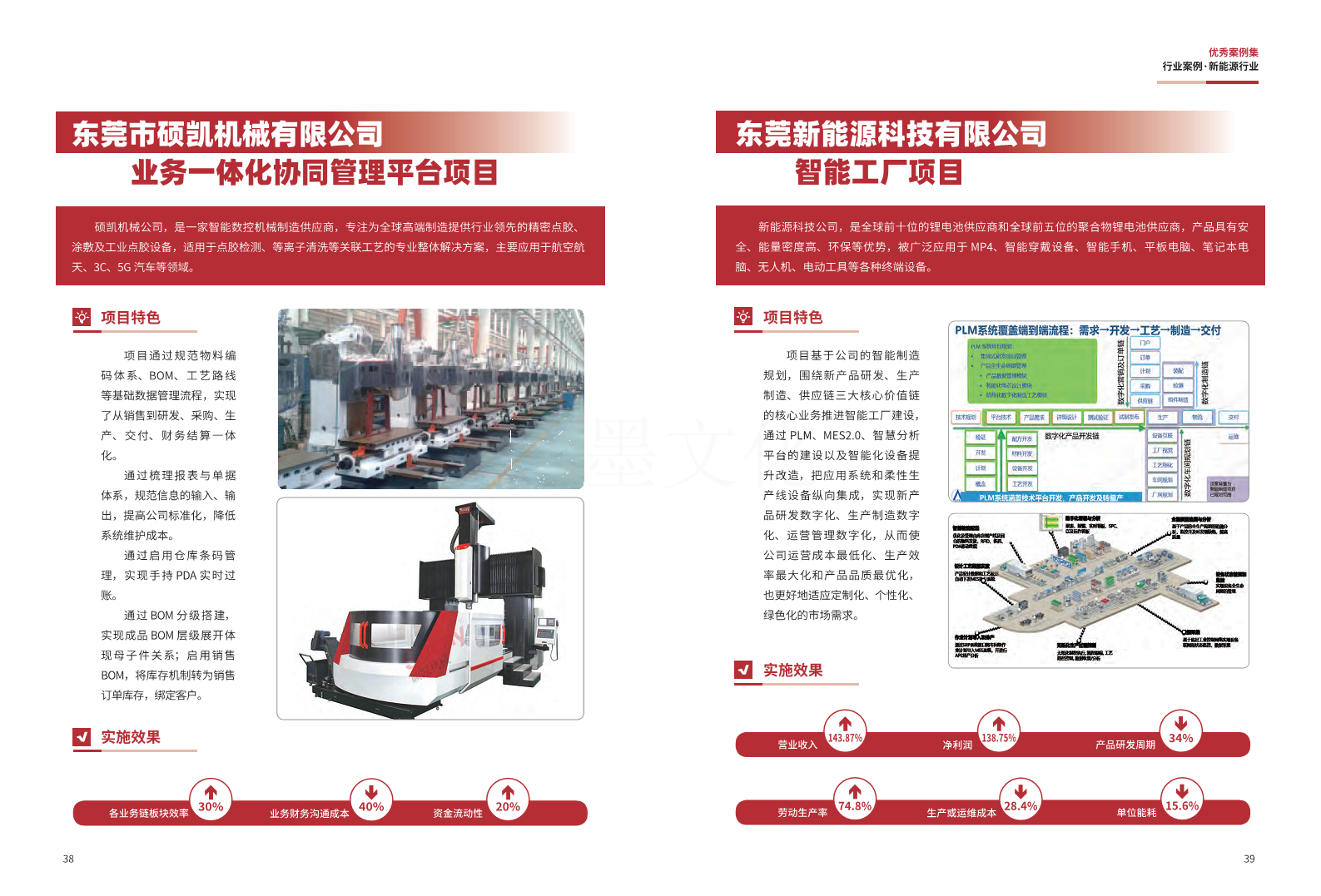 东莞市数字化转型优秀案例集图片