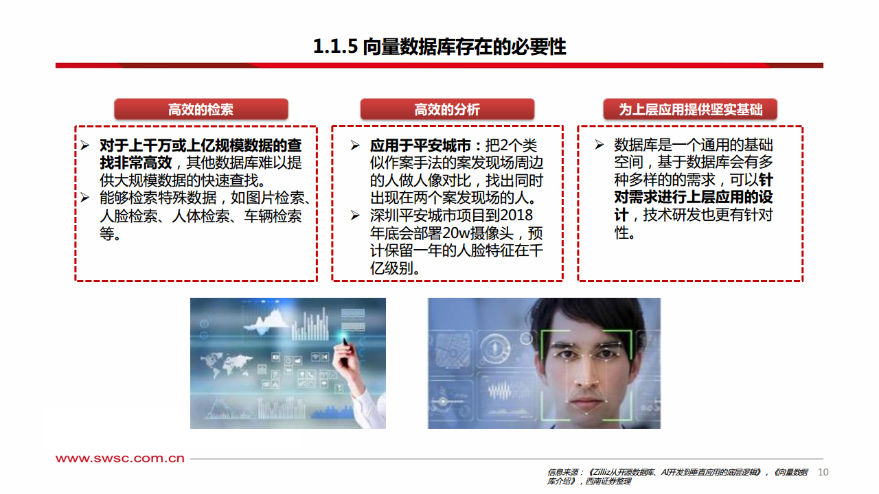 人工智能专题研究：向量数据库——AI时代的技术基座图片