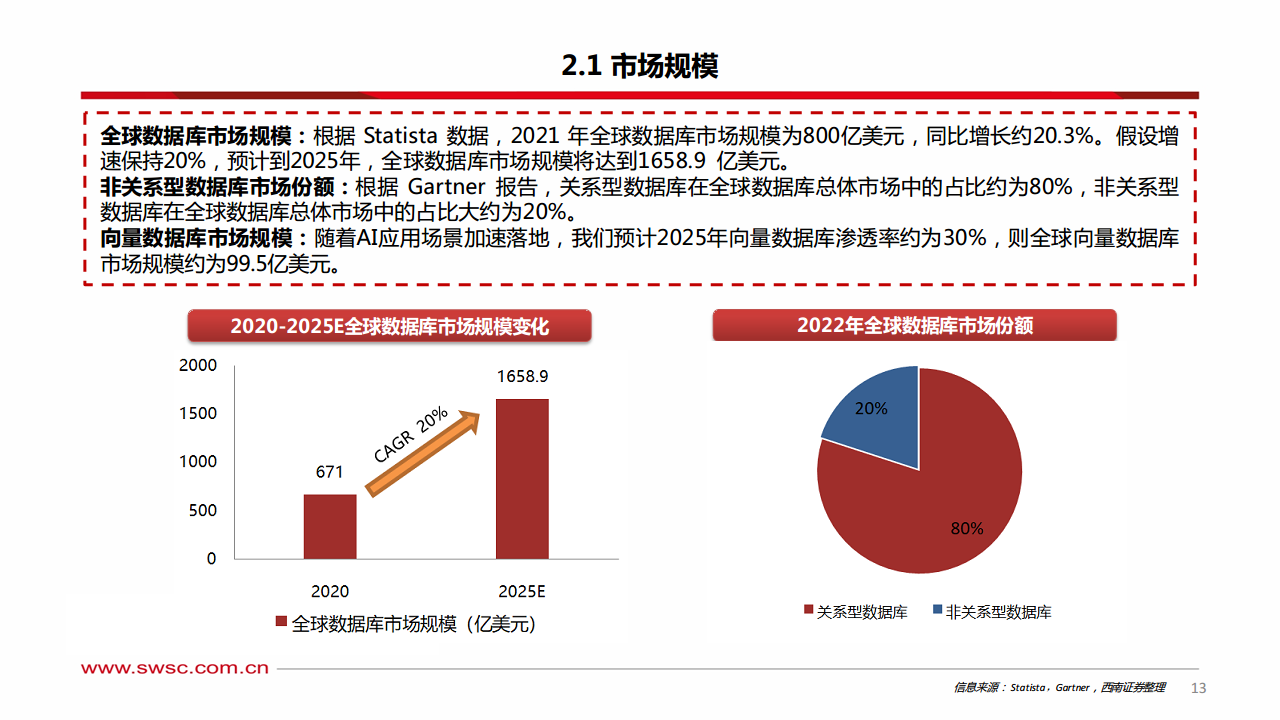 人工智能专题研究：向量数据库——AI时代的技术基座图片