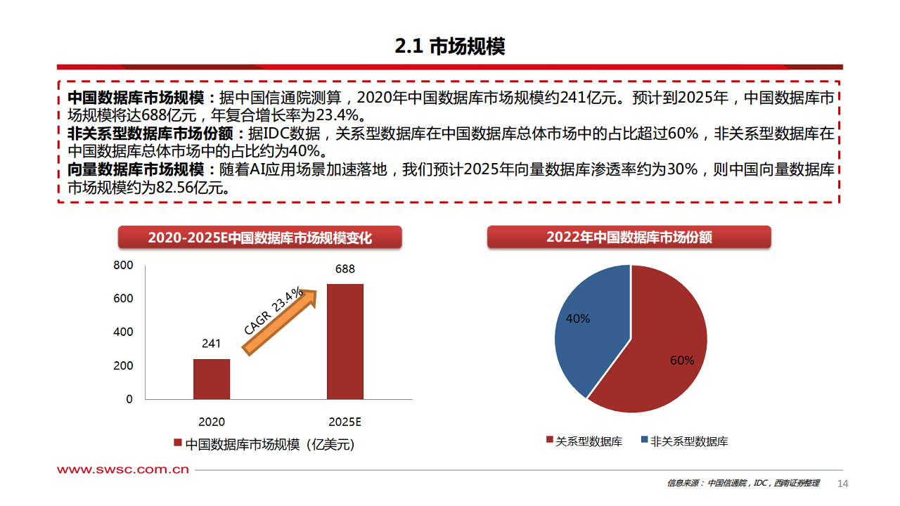 人工智能专题研究：向量数据库——AI时代的技术基座图片