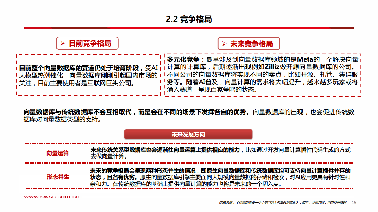 人工智能专题研究：向量数据库——AI时代的技术基座图片
