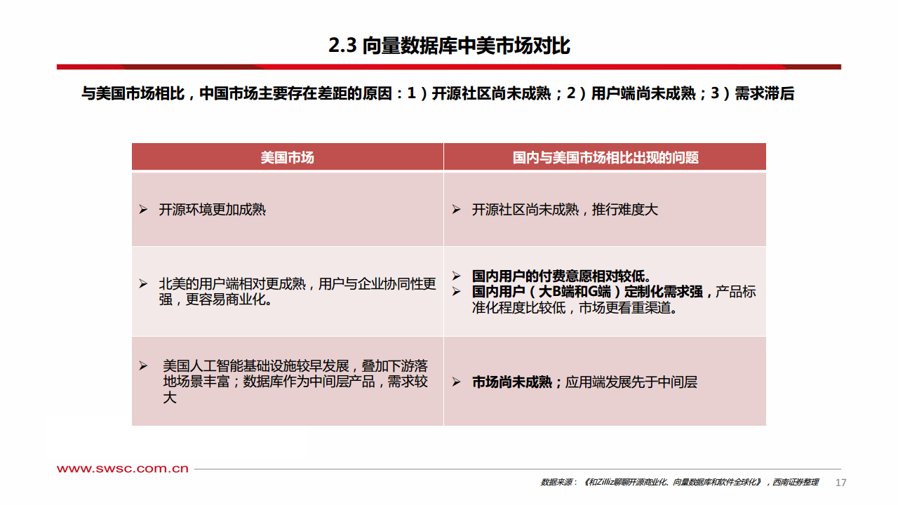 人工智能专题研究：向量数据库——AI时代的技术基座图片