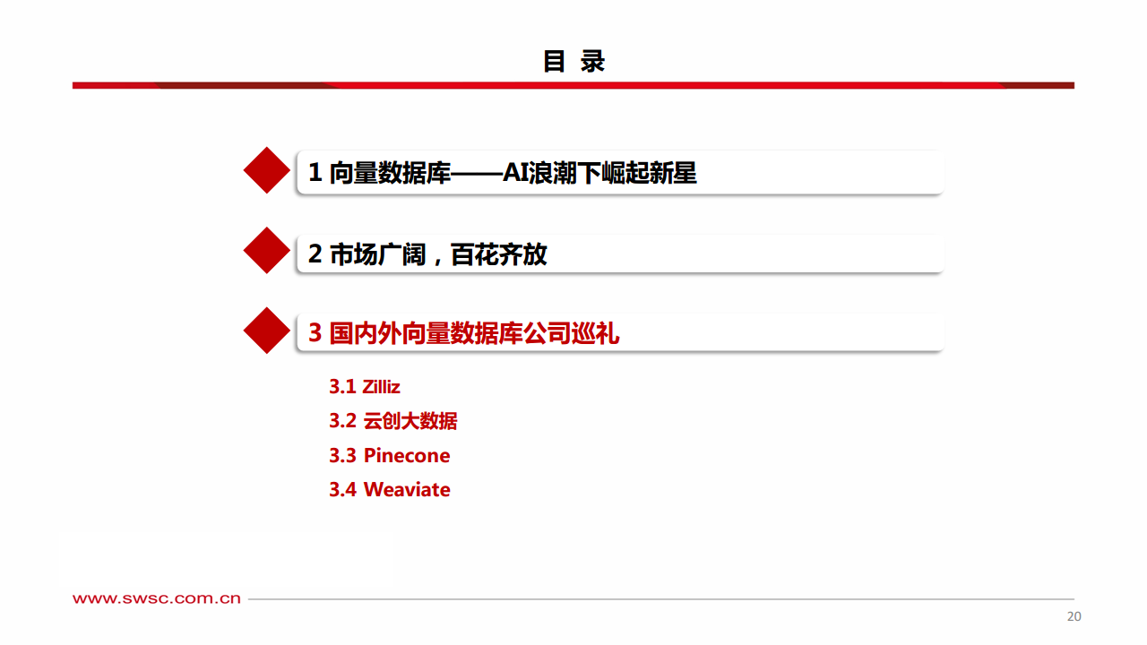 人工智能专题研究：向量数据库——AI时代的技术基座图片