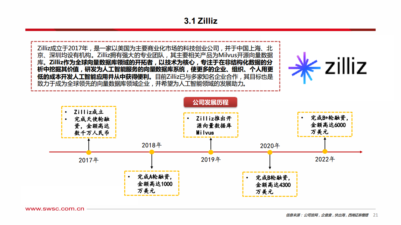 人工智能专题研究：向量数据库——AI时代的技术基座图片