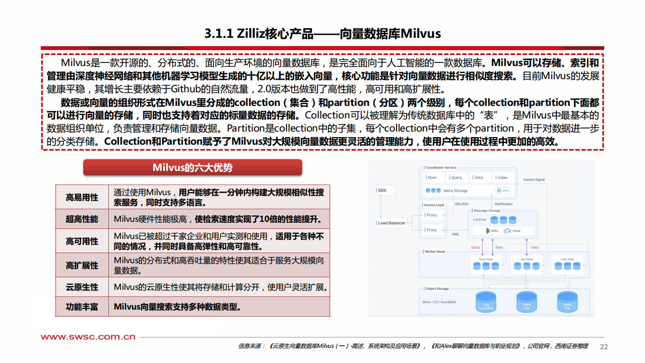 人工智能专题研究：向量数据库——AI时代的技术基座图片
