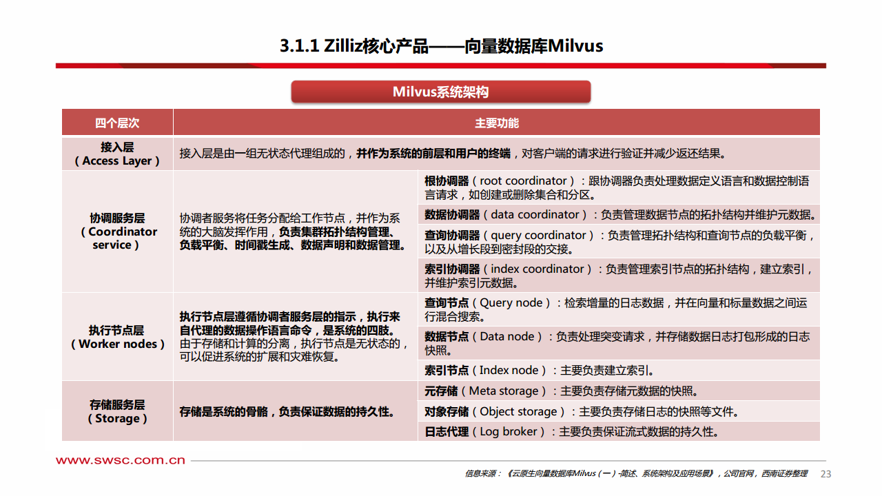 人工智能专题研究：向量数据库——AI时代的技术基座图片