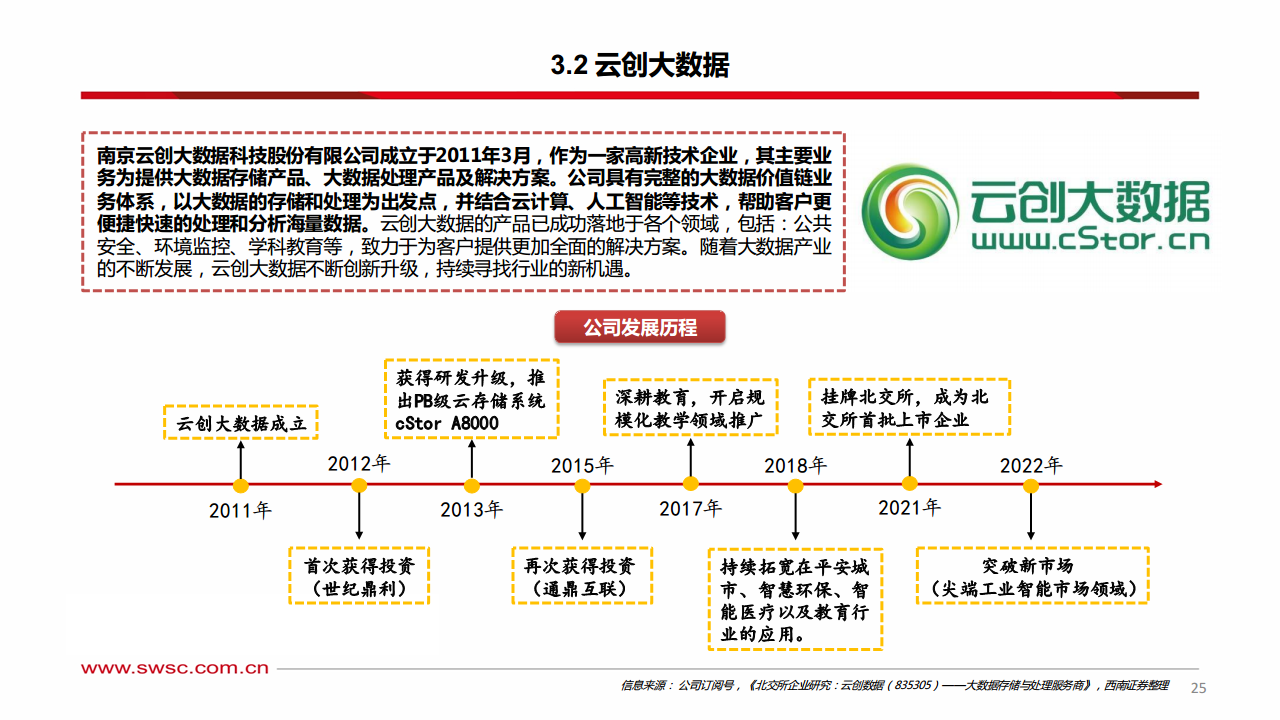 人工智能专题研究：向量数据库——AI时代的技术基座图片