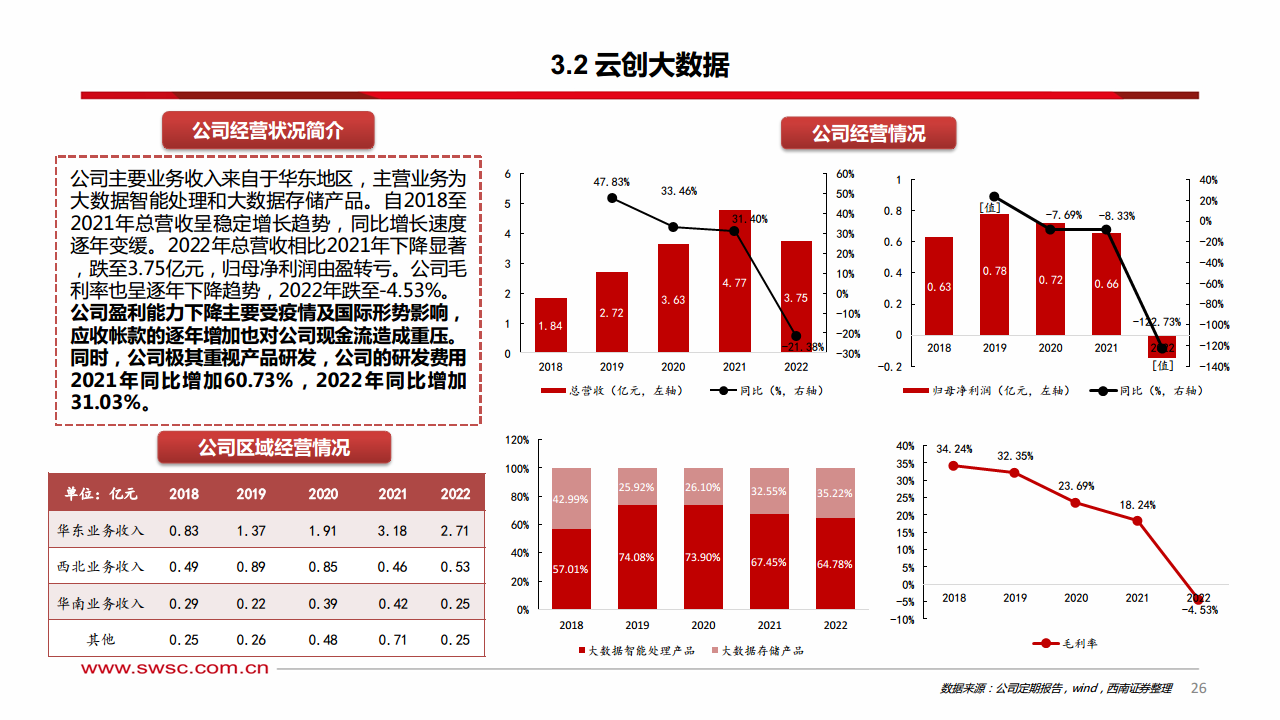 人工智能专题研究：向量数据库——AI时代的技术基座图片