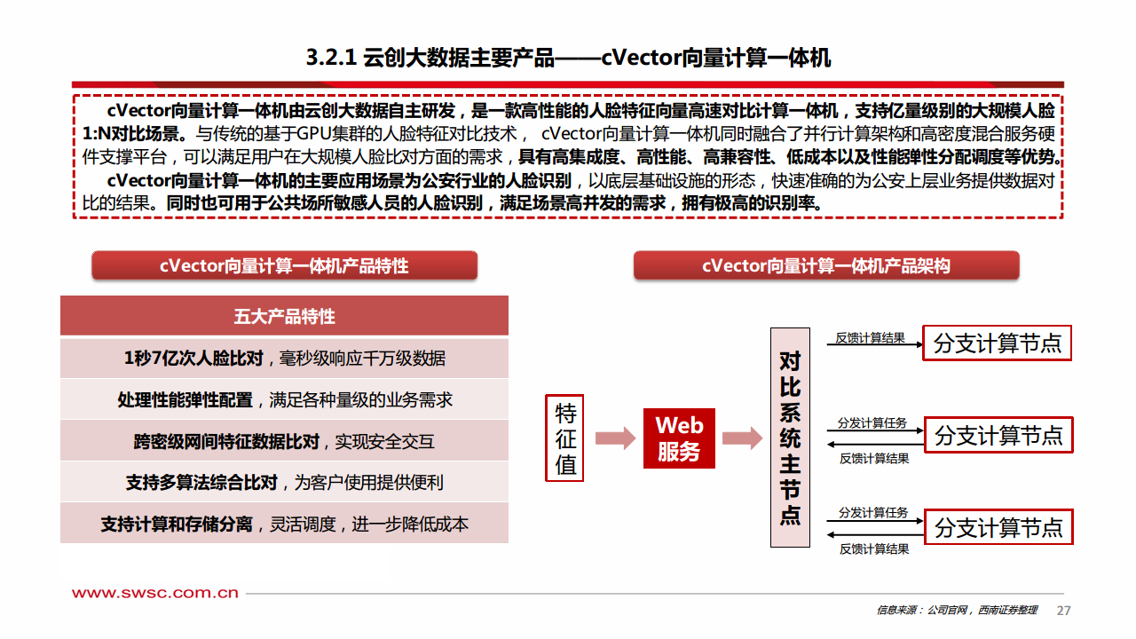 人工智能专题研究：向量数据库——AI时代的技术基座图片